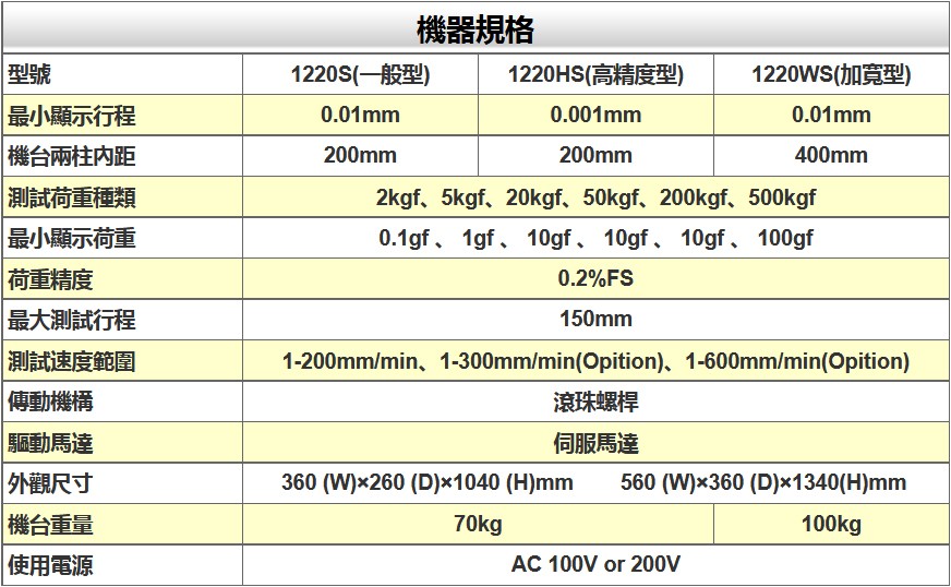 激光測徑儀|刀具測量儀|意大利激光測徑儀|日本彈簧試驗(yàn)機(jī)|萬濠二次元